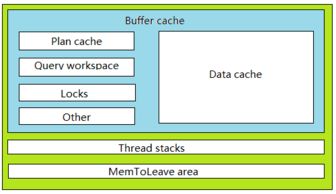 SQL Server與Oracle 服務(wù)器體系結(jié)構(gòu)與數(shù)據(jù)庫服務(wù)對比分析