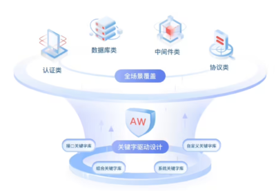 華為云發(fā)布CodeArts APITest服務(wù) 開啟數(shù)據(jù)庫服務(wù)API測試新紀元