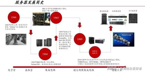 多因素共振催動需求上揚，服務器產業鏈迎“甜蜜期”，數據庫服務成關鍵引擎