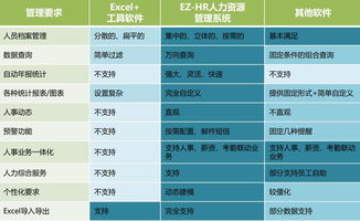 開(kāi)運(yùn)聯(lián)合 賦能企業(yè)數(shù)字化轉(zhuǎn)型的北京人力資源管理軟件開(kāi)發(fā)與服務(wù)專家